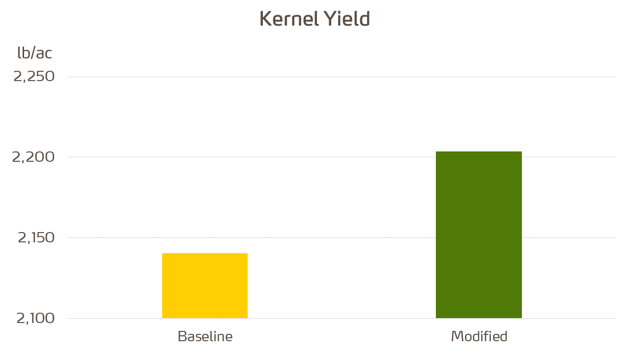 kernel yield graph.png