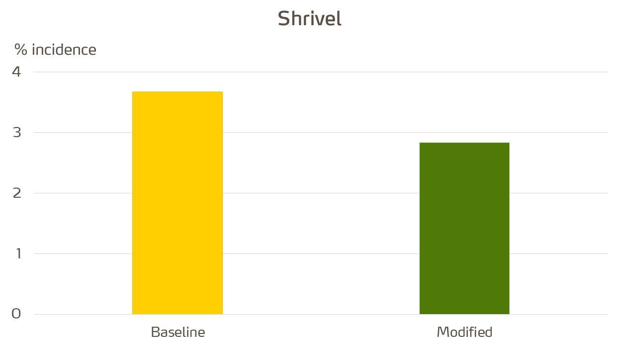 shrivel graph.png
